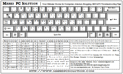 Bijoy bangla type keyboard 2003
